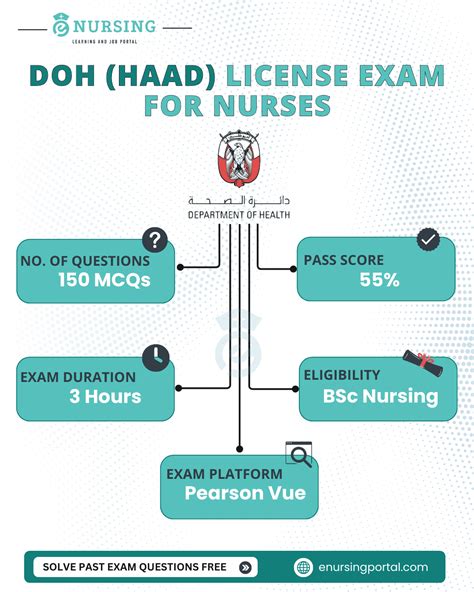 DOH Abu Dhabi Exam Application (HAAD Exam) .